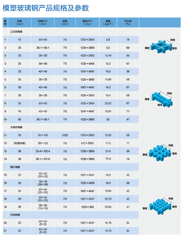 玻璃钢格栅产品规格及参数列表