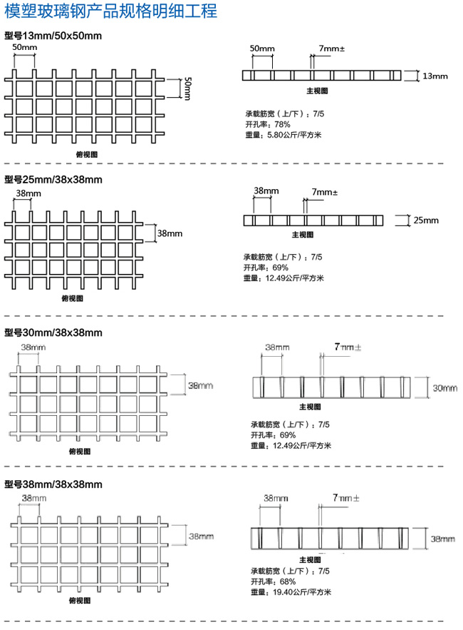 玻璃钢格栅产品明细规格工程图表