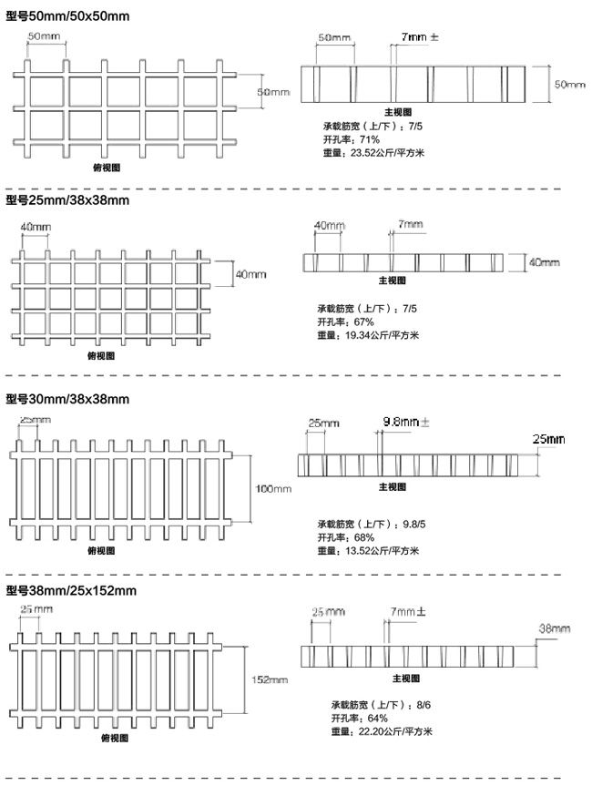 玻璃钢格栅产品明细规格工程图表