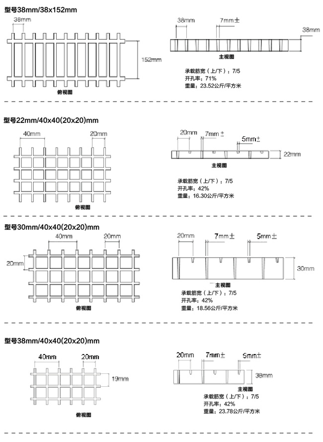 玻璃钢格栅产品明细规格工程图表