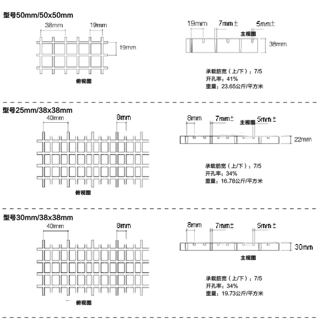 玻璃钢格栅产品明细规格工程图表