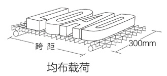 玻璃钢格栅承载力学性能表图