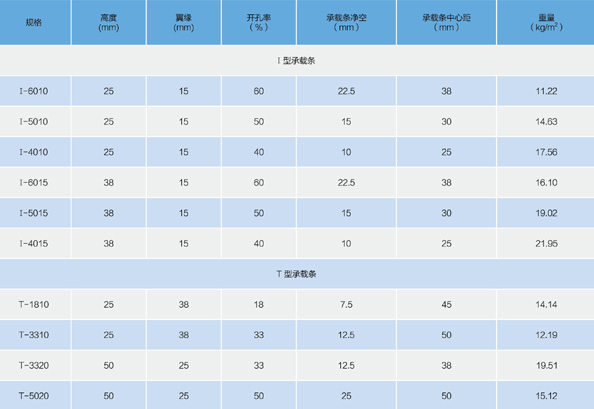 拉挤玻璃钢格栅基本的工艺