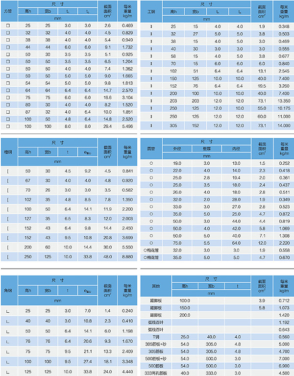 型材的规格及参数列表